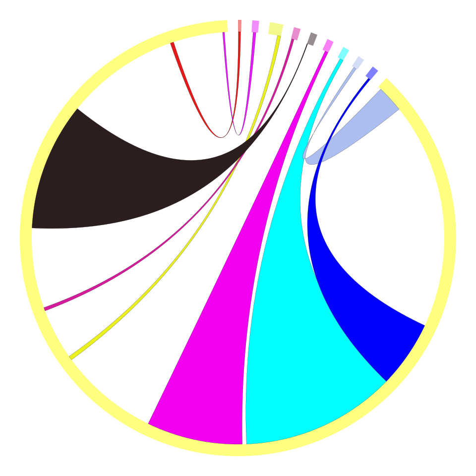 Chord Diagram