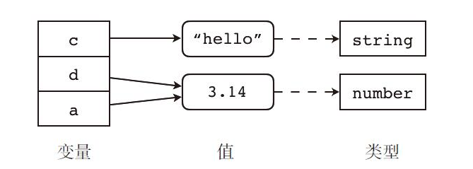 lua value and type