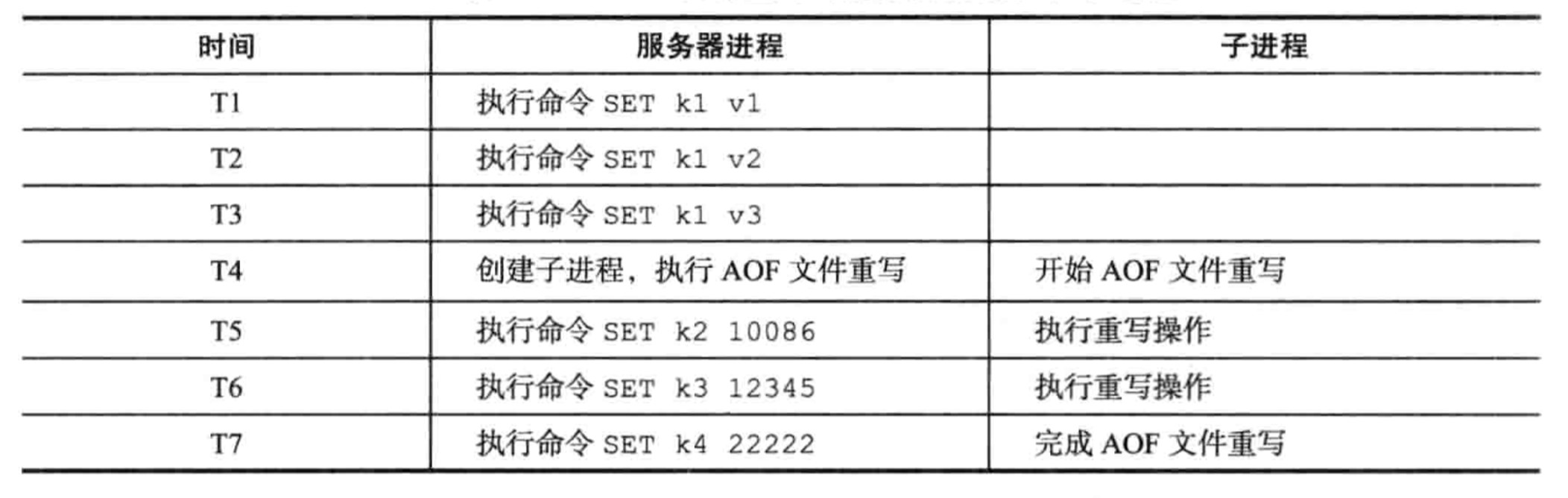 aof-1