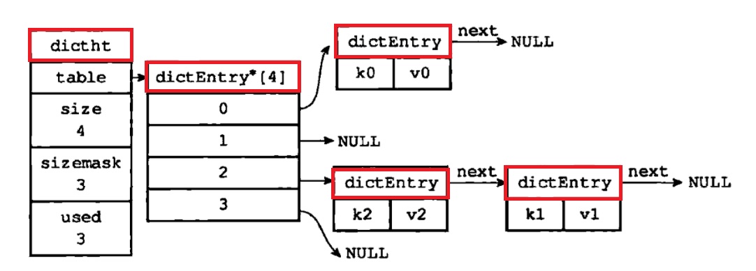 dict-list