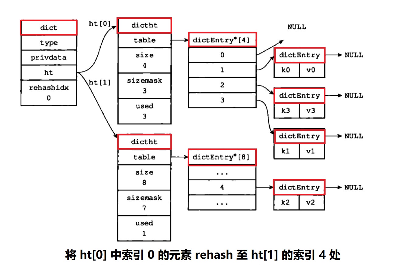 dict-rehash