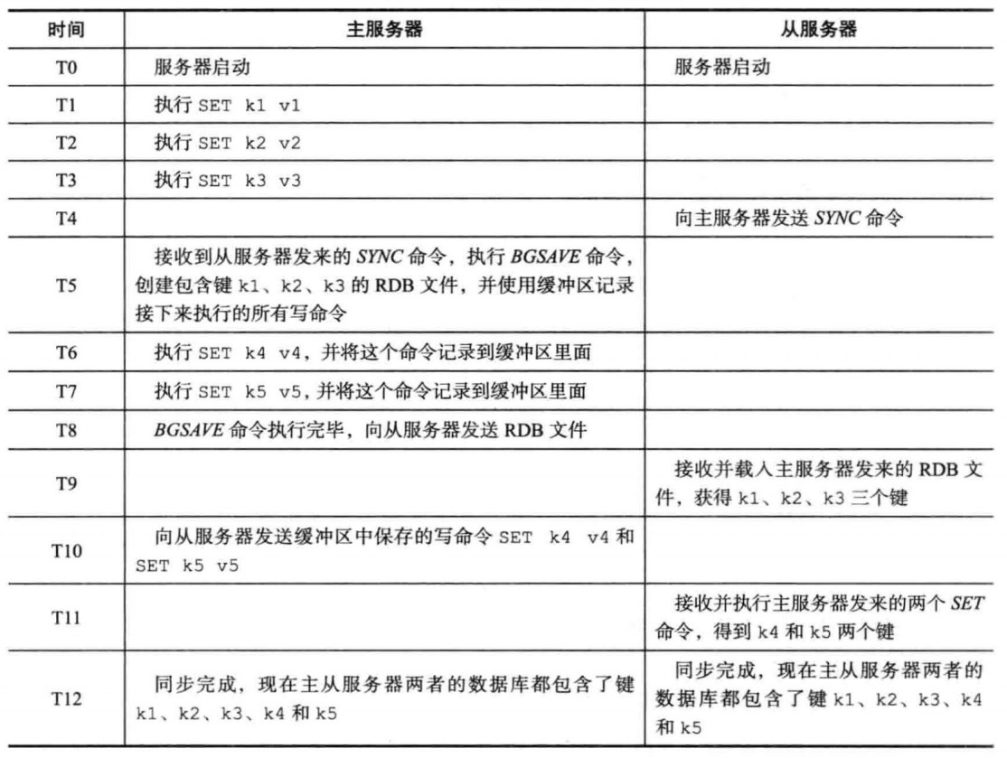 replication-1