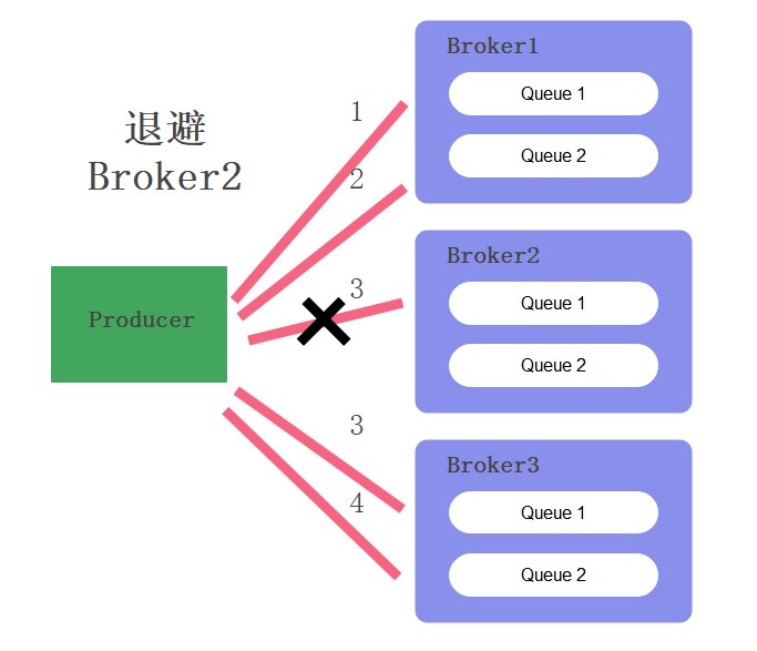 producer-2