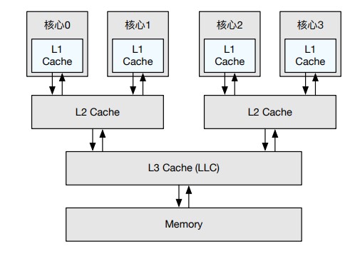 cache