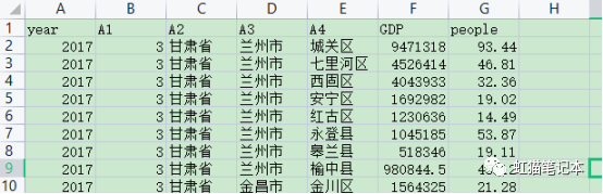 三阶嵌套泰尔指数计算工具