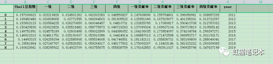 三阶嵌套泰尔指数计算工具