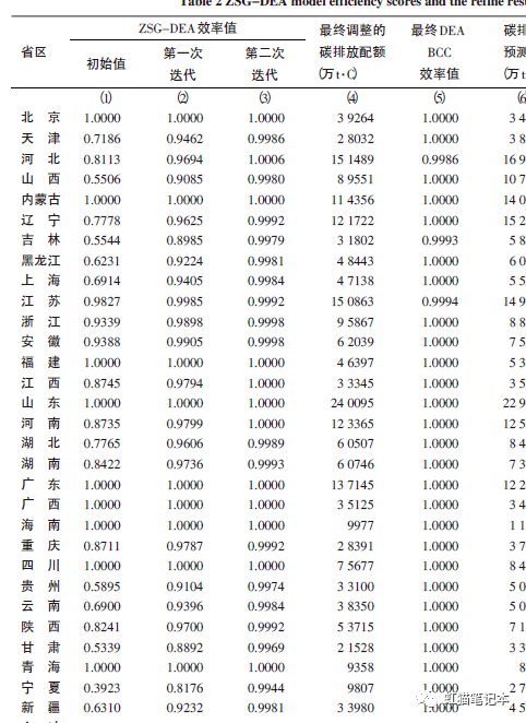 零和收益ZSG-DEA模型的求解程序