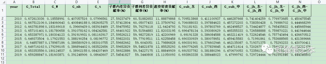 dagum基尼系数分解工具