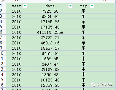 dagum基尼系数分解工具