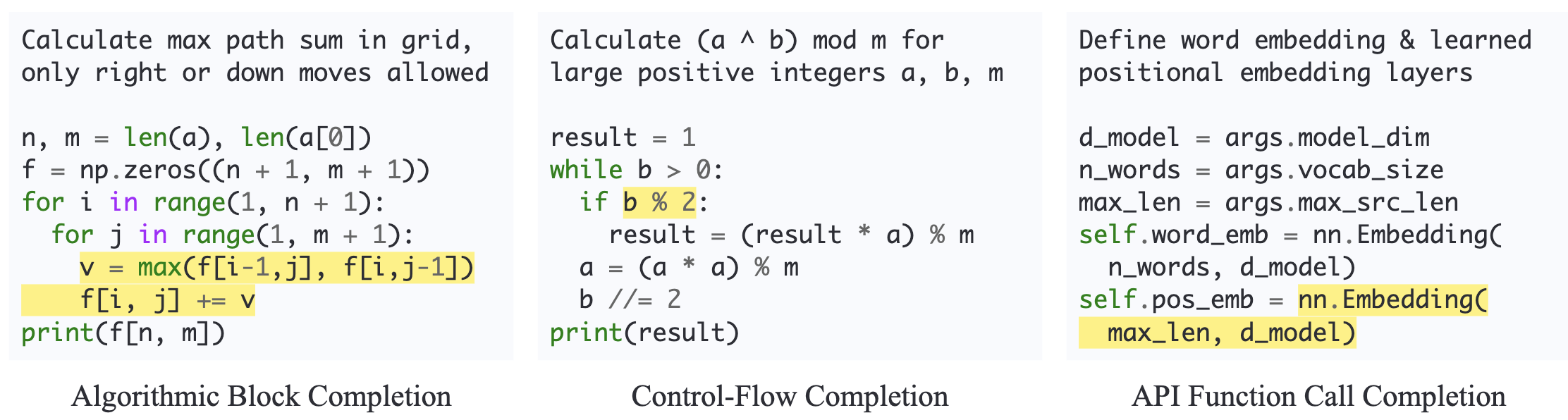 Three splits in the SAFIM benchmark illustrated with code examples.