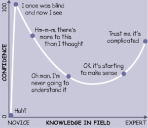 dunning-kruger effect