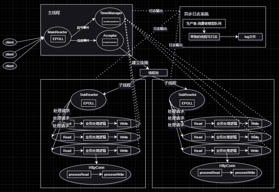 framework