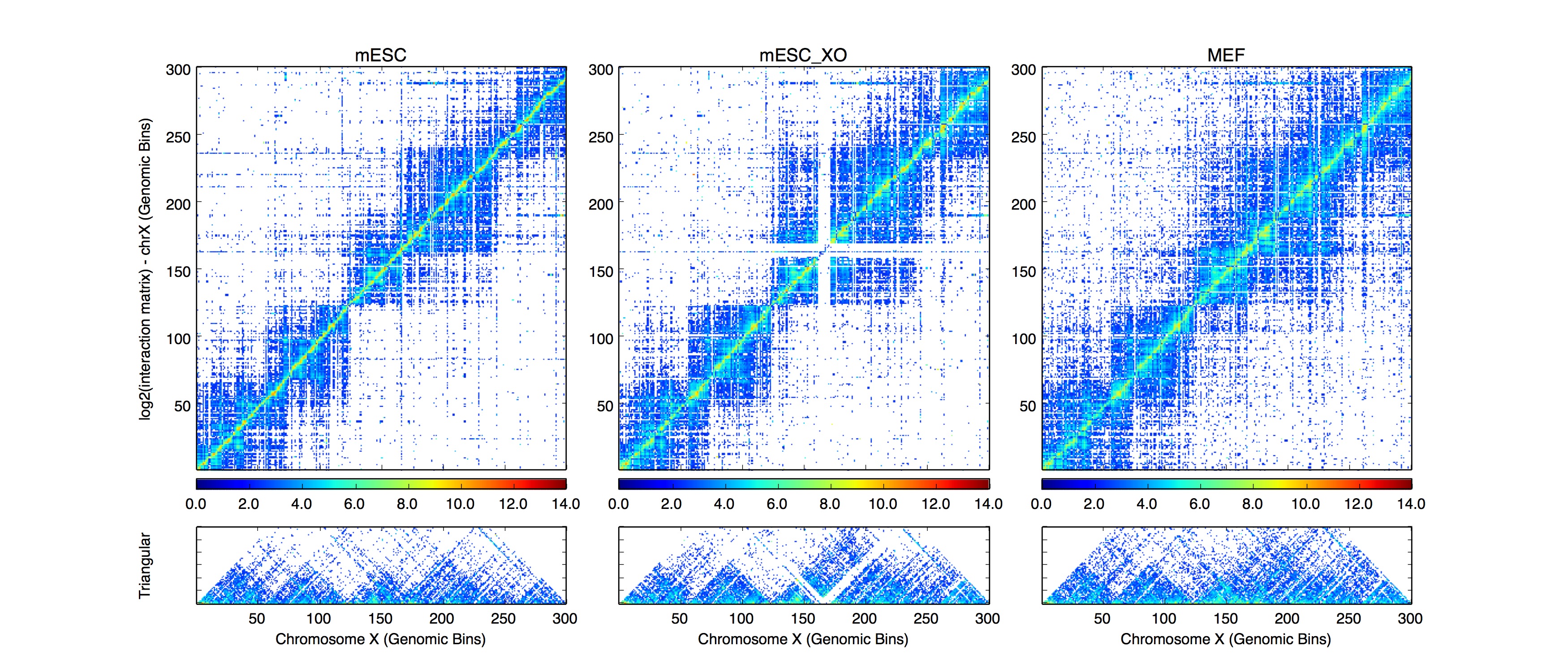 Example plot from HiCPlotter