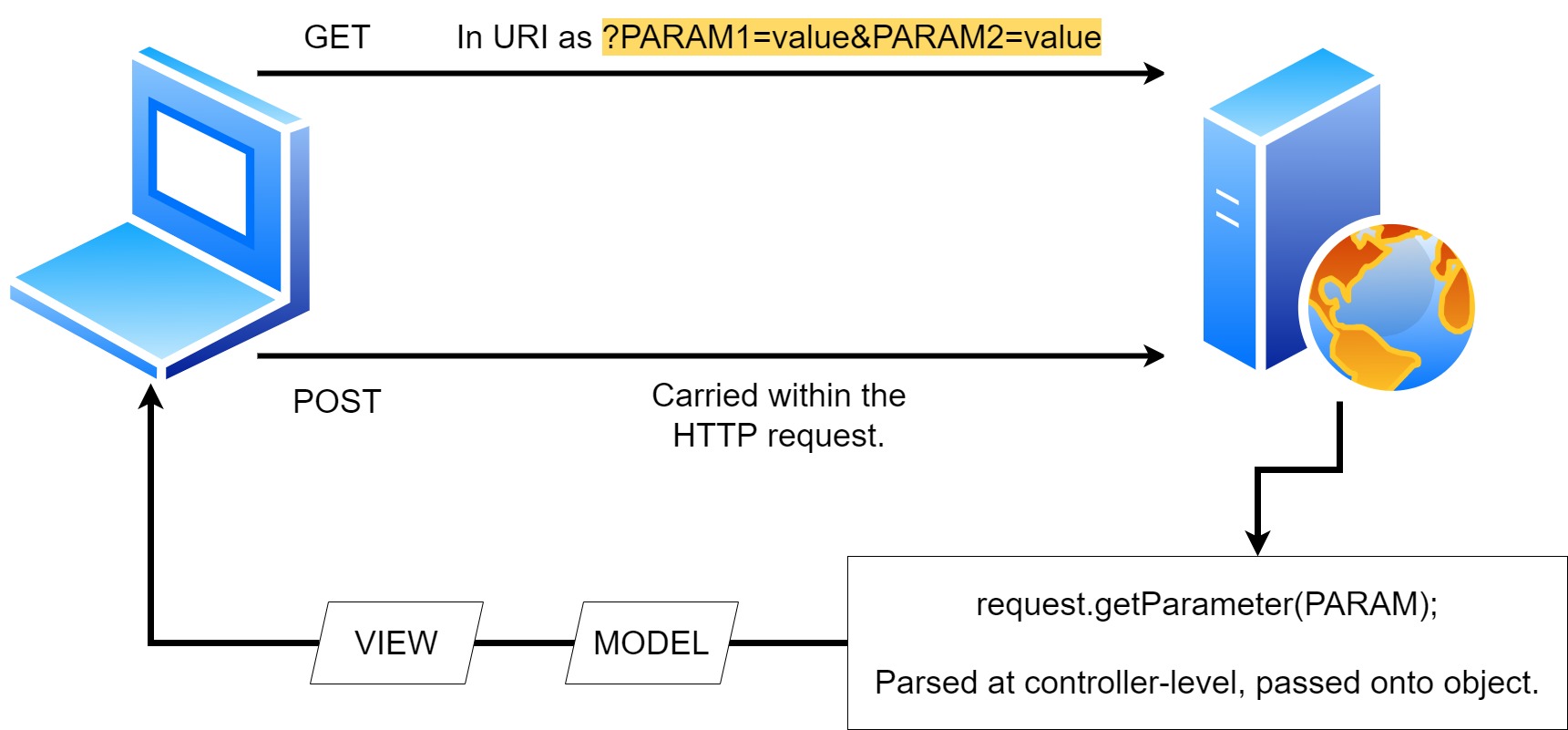 Java Server Pages - Testing a Servlet with Forms | Gonkmetrics’ Blog