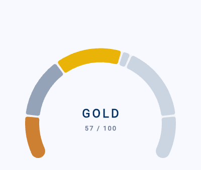 Rank progression