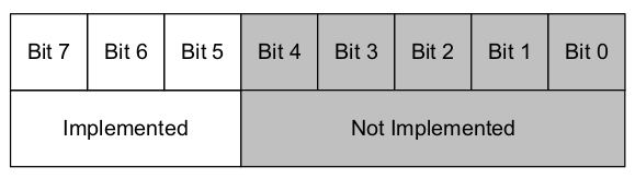 3-bit priority level register