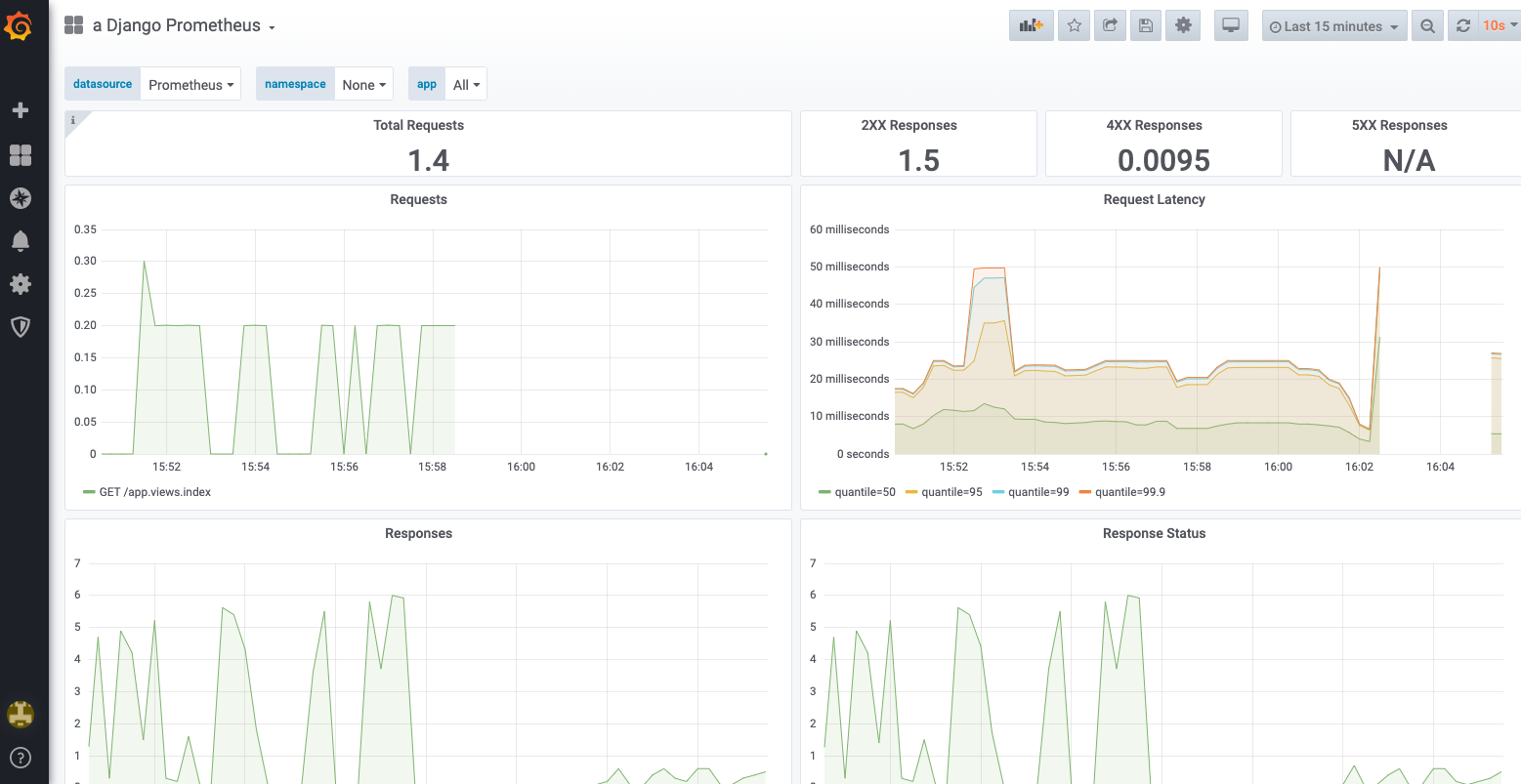 prometheus grafana