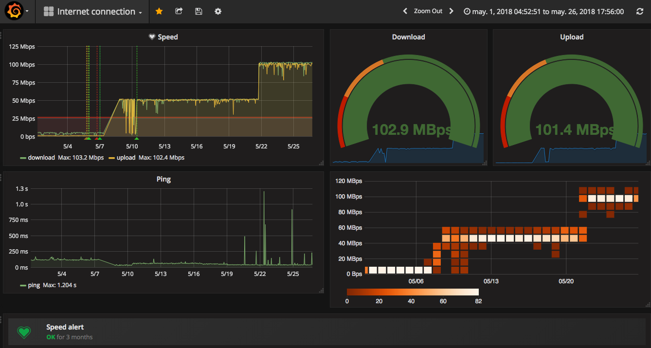 Grafana InfluxDB Docker Wenyanet
