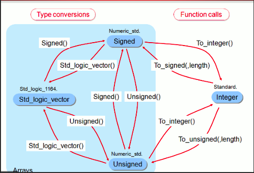 CONVERSION