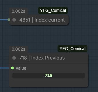 YFG Display Value