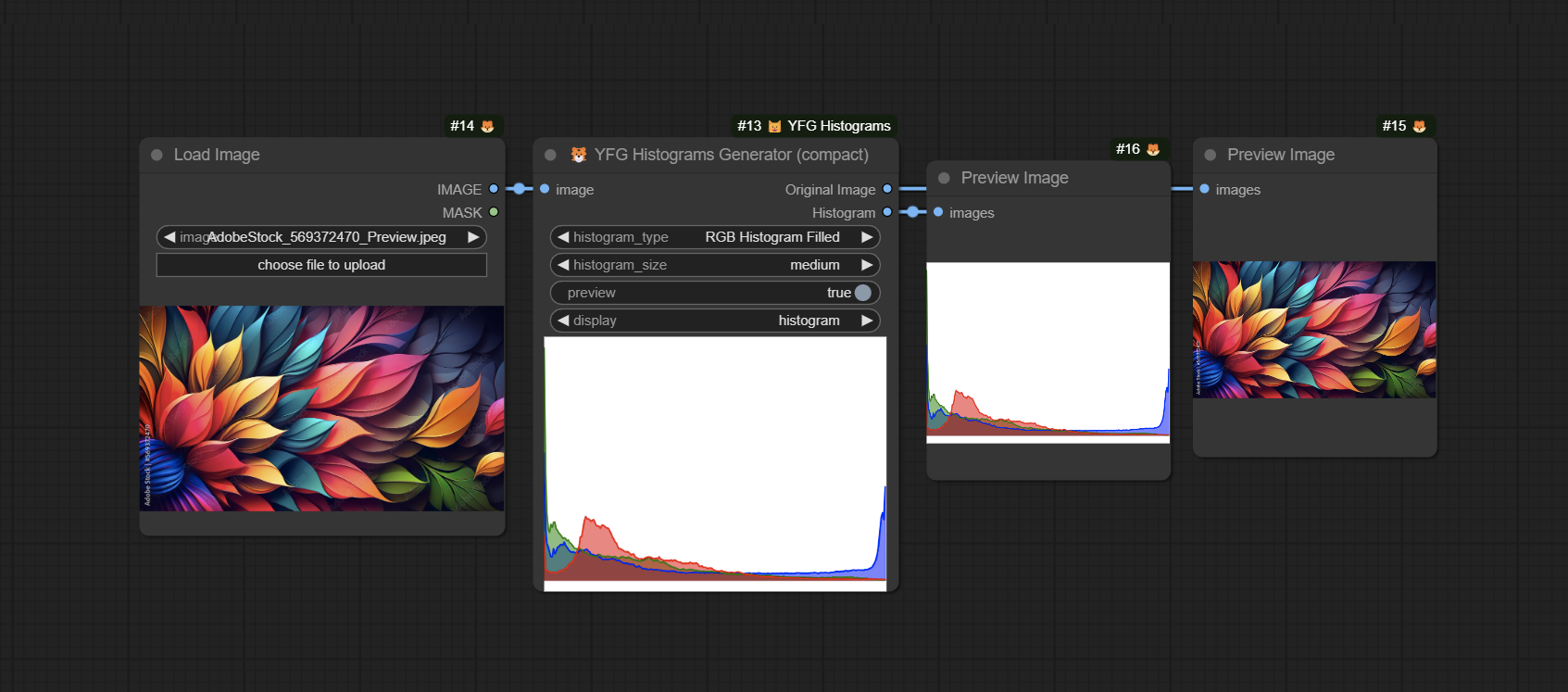 Image Histograms Generator (compact)