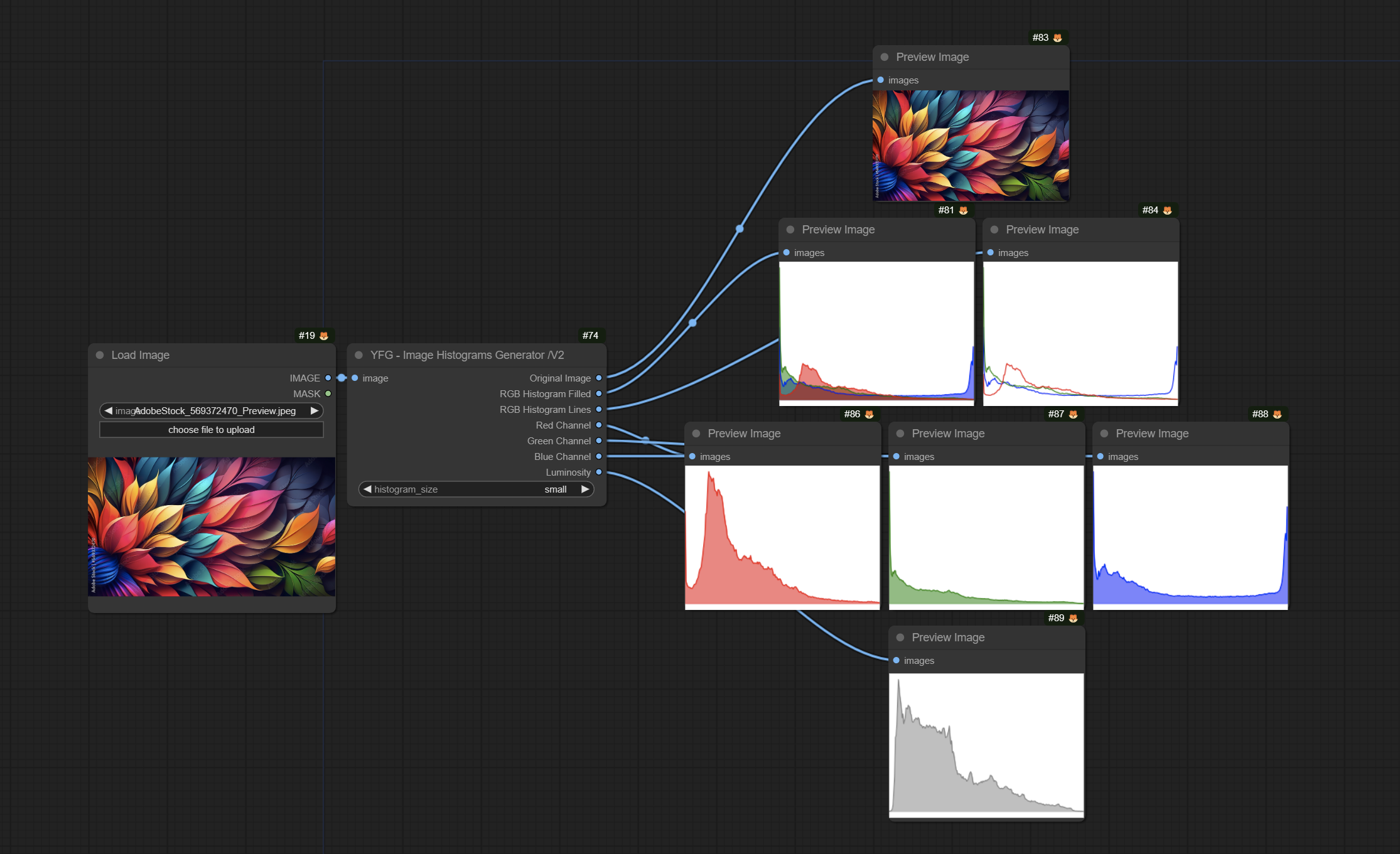 Image Histograms Generator