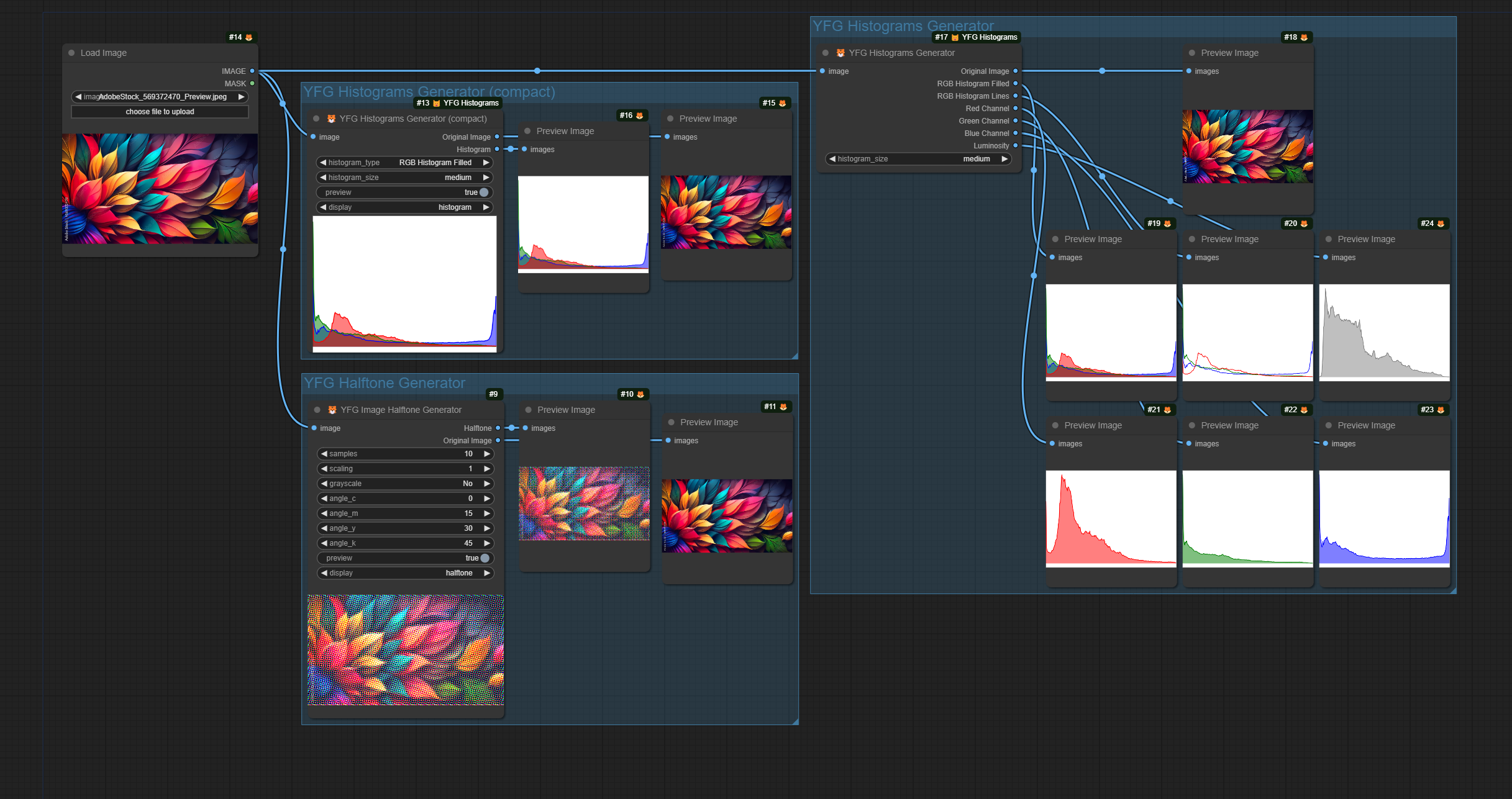 Example Workflow