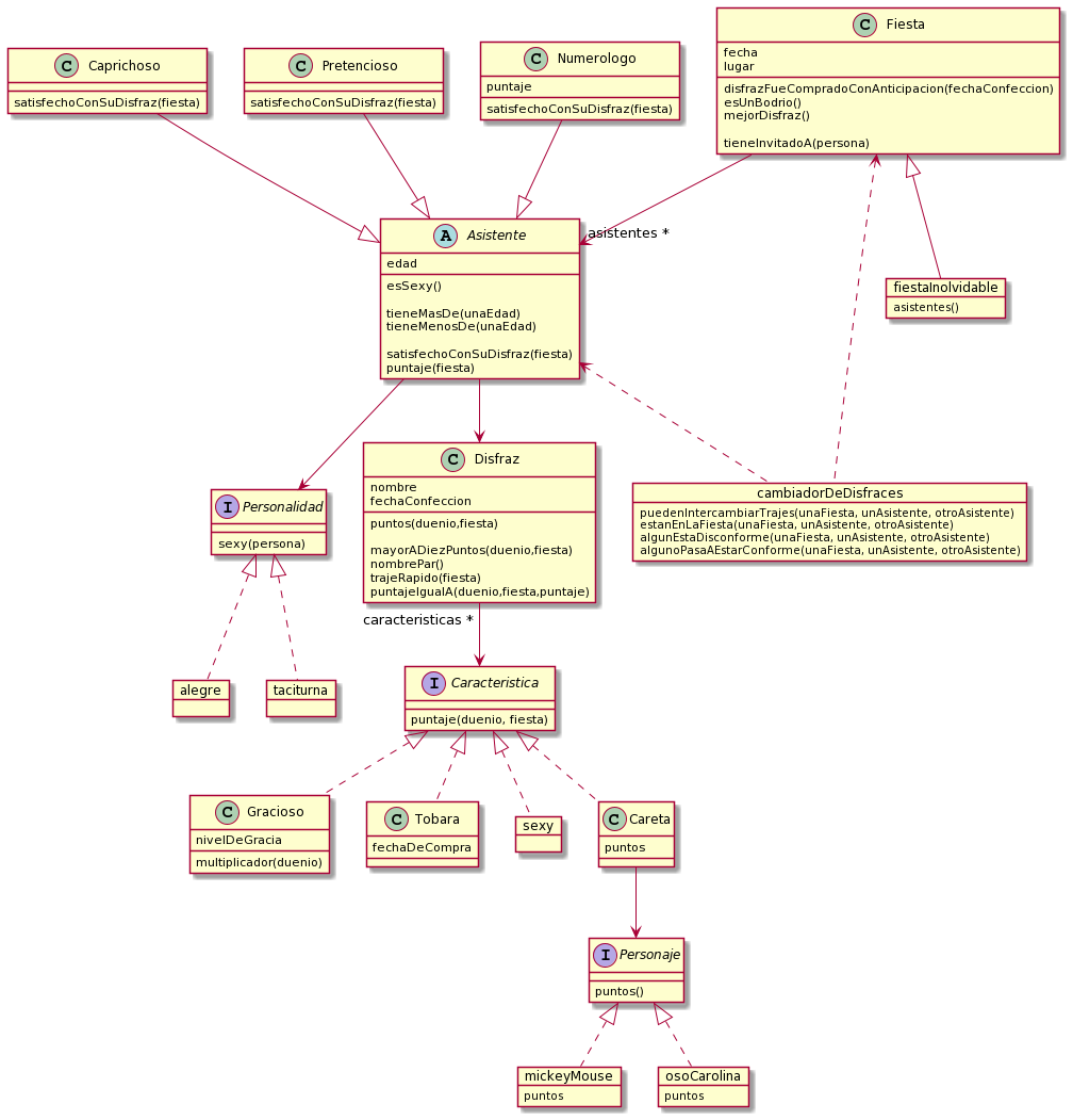 Imagen del diagrama