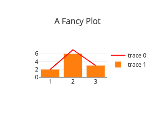 Example plot