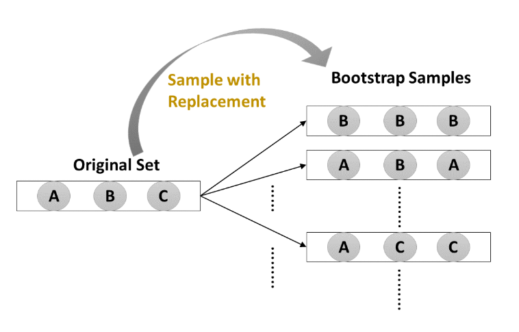 bootstrap