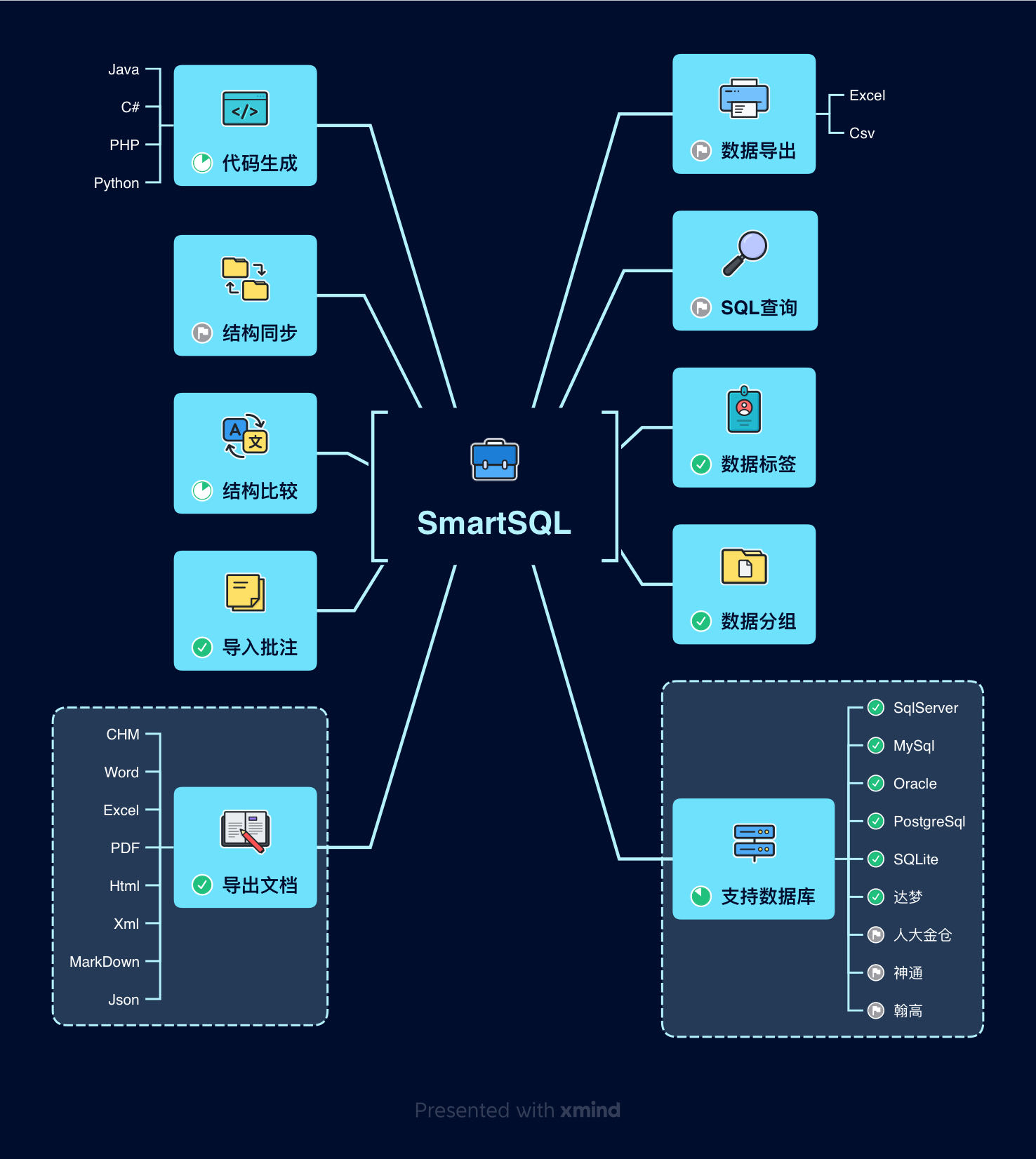 MindMap