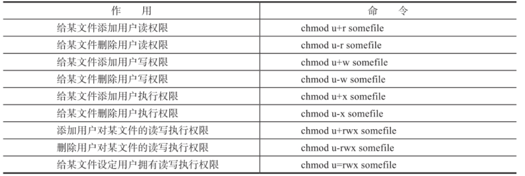 Linux学习系列--如何在Linux中进行文件的管理