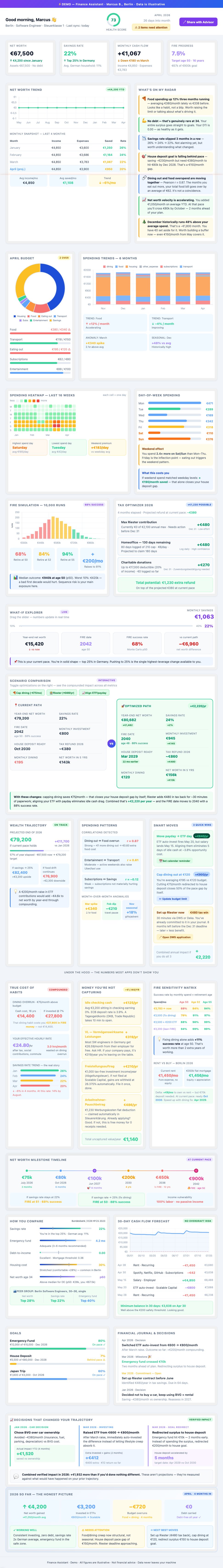 Finance Assistant Dashboard