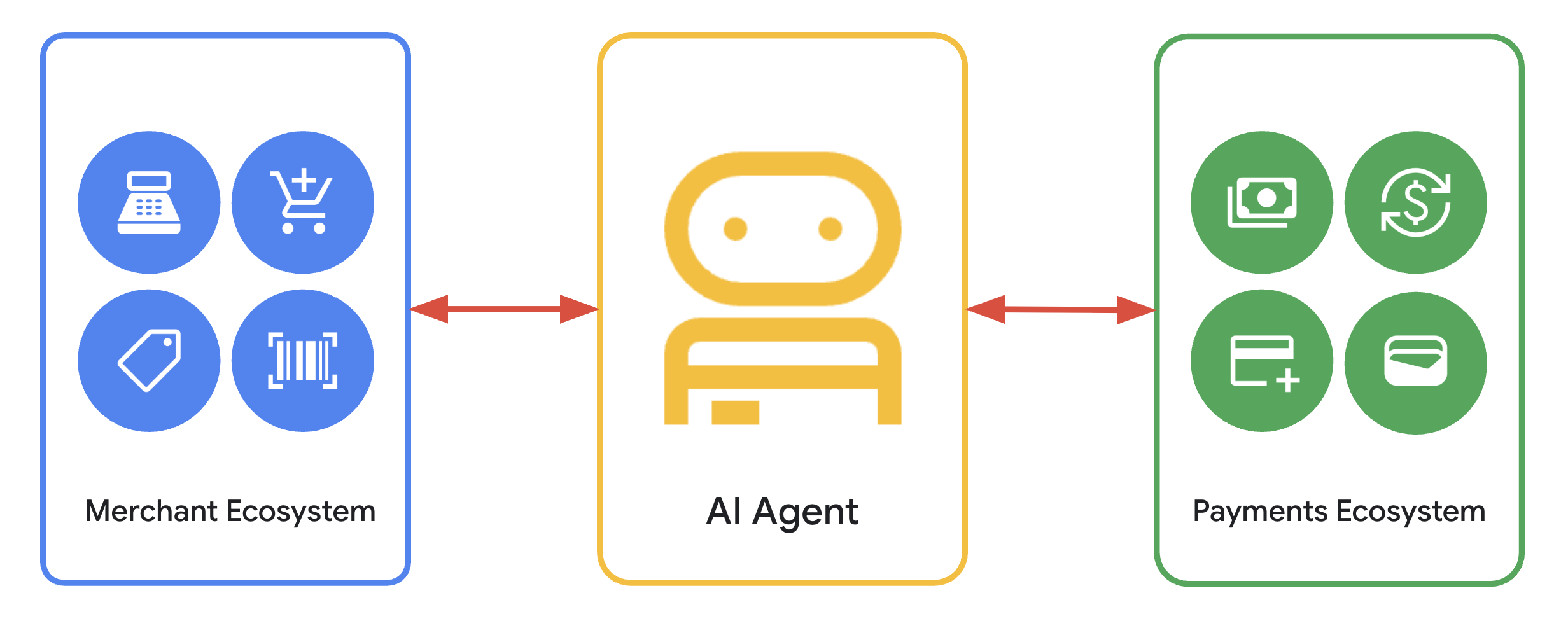 Agent Payments Protocol Graphic