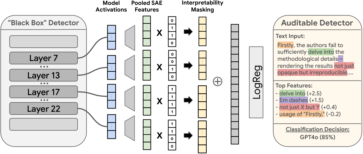 The DetectorScope pipeline