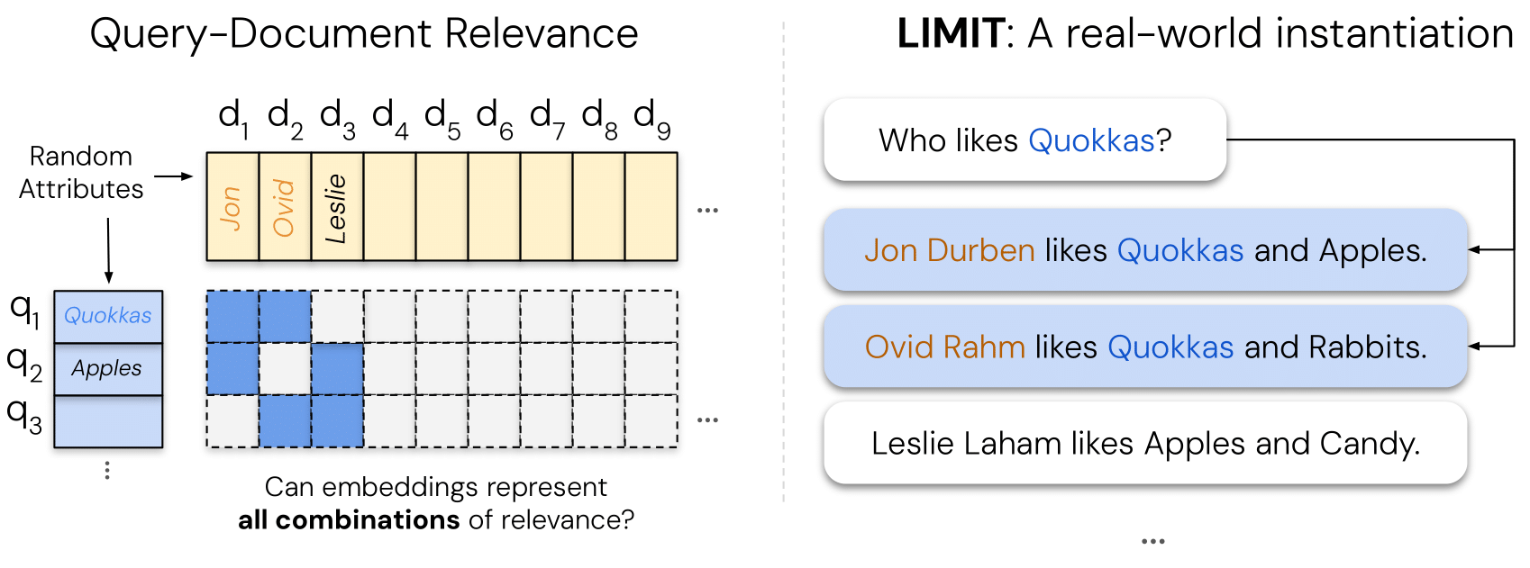 LIMIT Dataset Concept