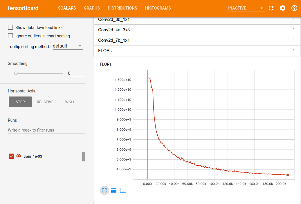 MorphNet 正则化资源的 TensorBoard 显示示例。 TensorBoardDisplayOfFlops