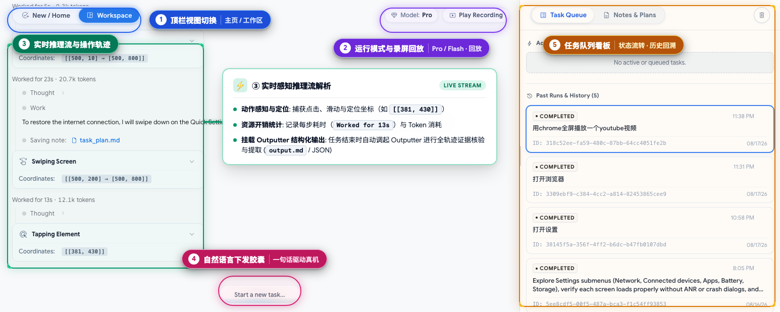 Artemis 可视化控制台