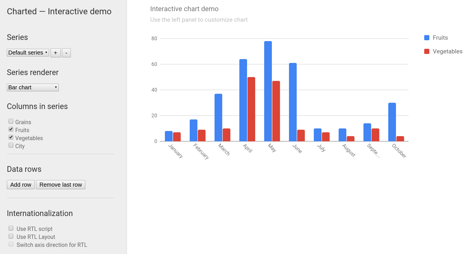 Screenshot of Charted interactive demo