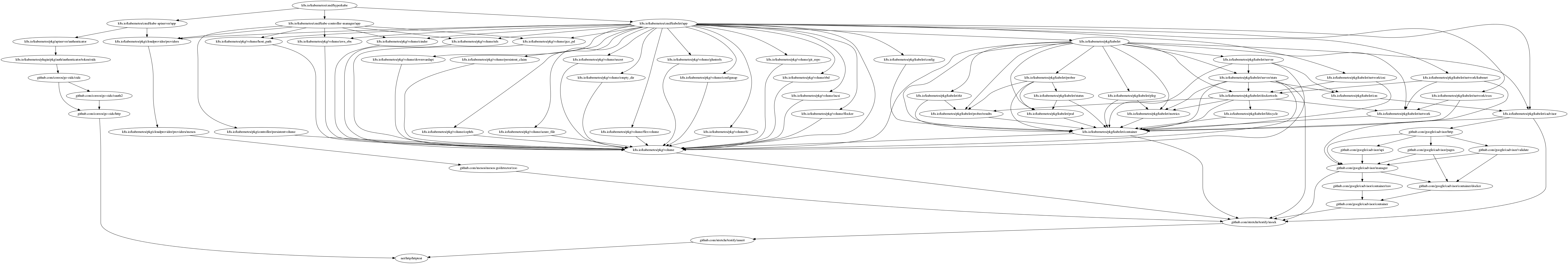 example output