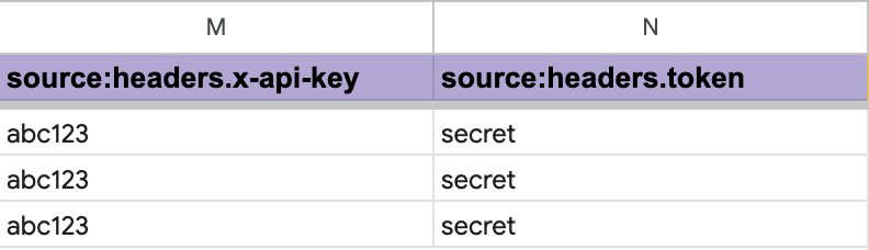 Dynamic Column Notation - Headers