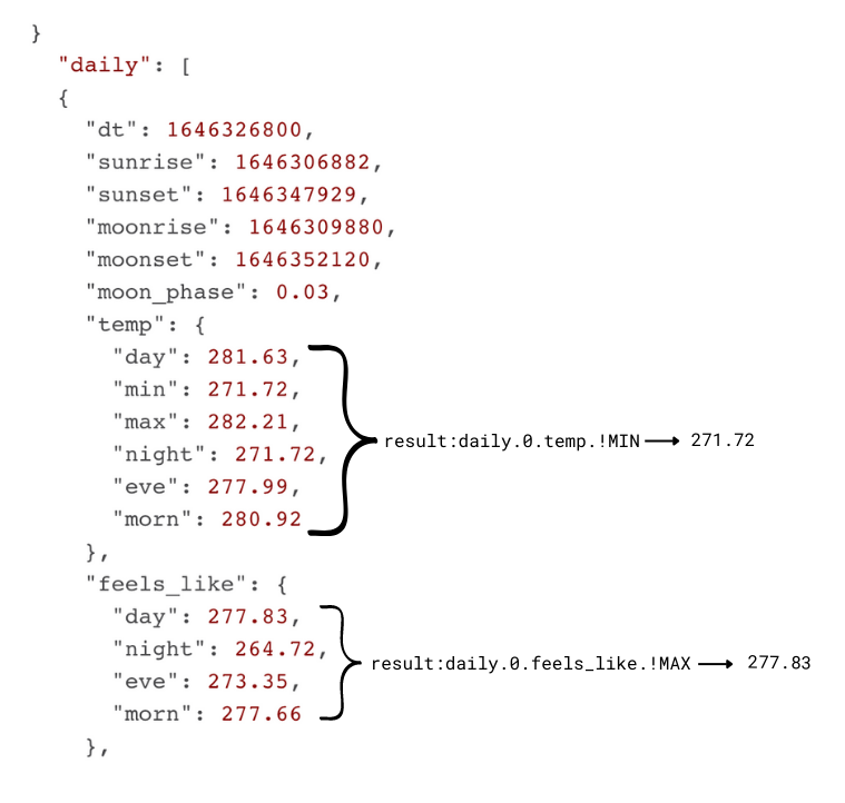 Dynamic Column Notation - Results