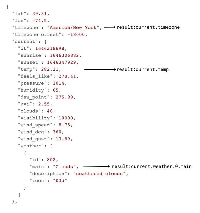 Dynamic Column Notation - Results