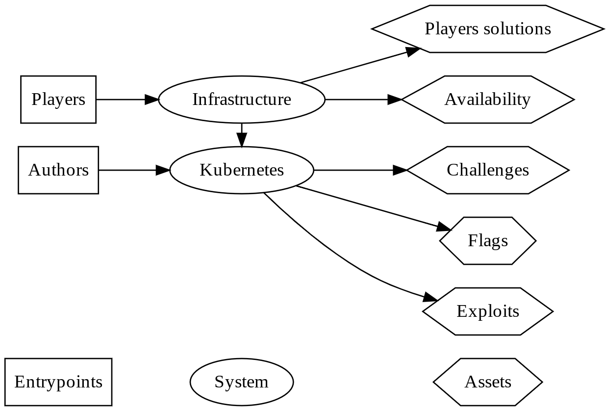 threat model visualization