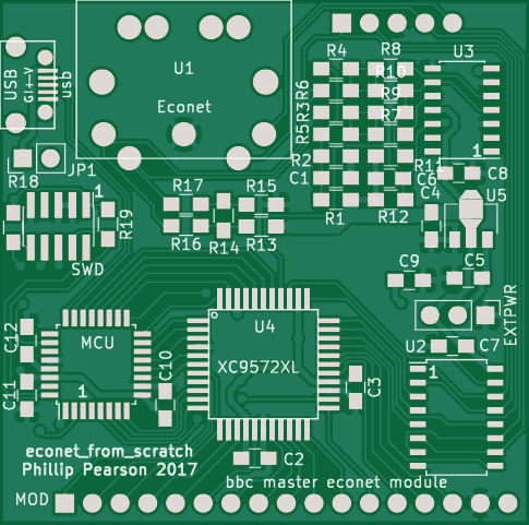 Econet standalone, from the project README