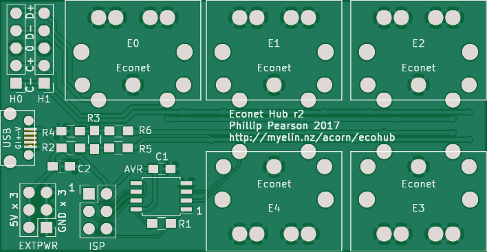 Econet hub, from the project README