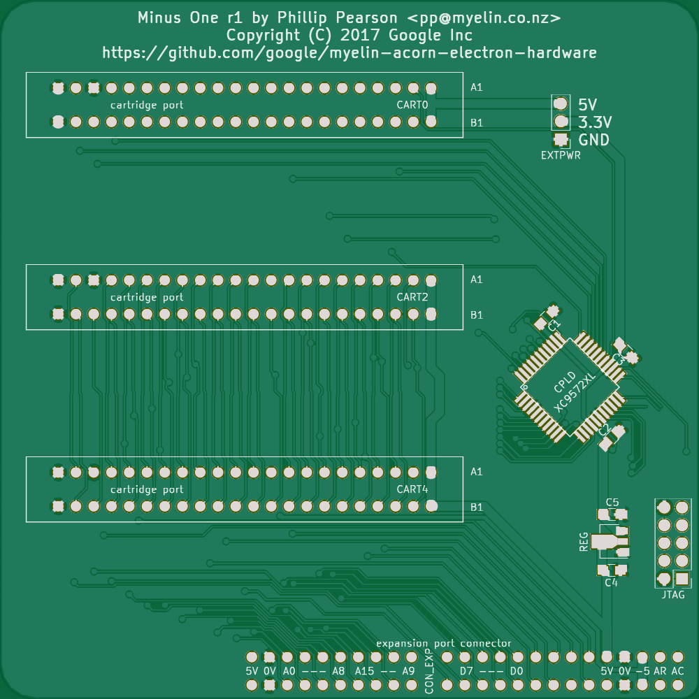 Minus one, from the project README