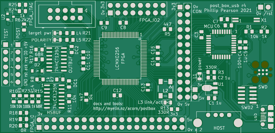 Post box usb, from the project README