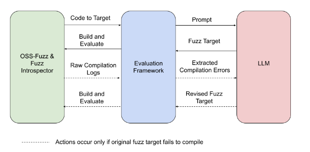 Overview Alt text