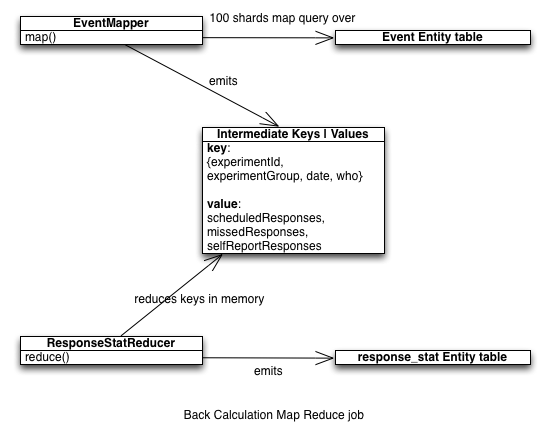 Map Reduce Job diagram